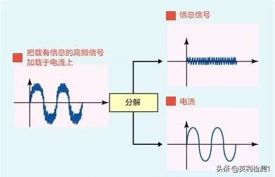 无线wifi全覆盖最佳方案,wifi无线覆盖最好方案