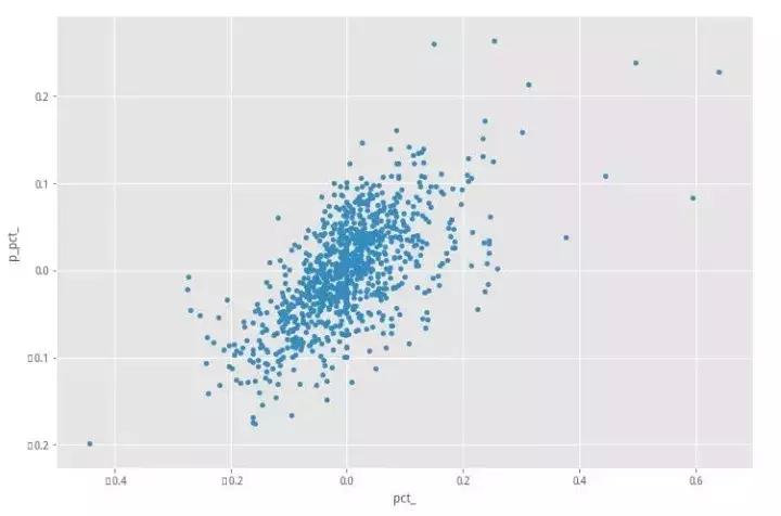 barra妯″瀷棰勬祴鎶曡祫椋庨櫓,barra棰勬祴鑲＄エ椋庨櫓