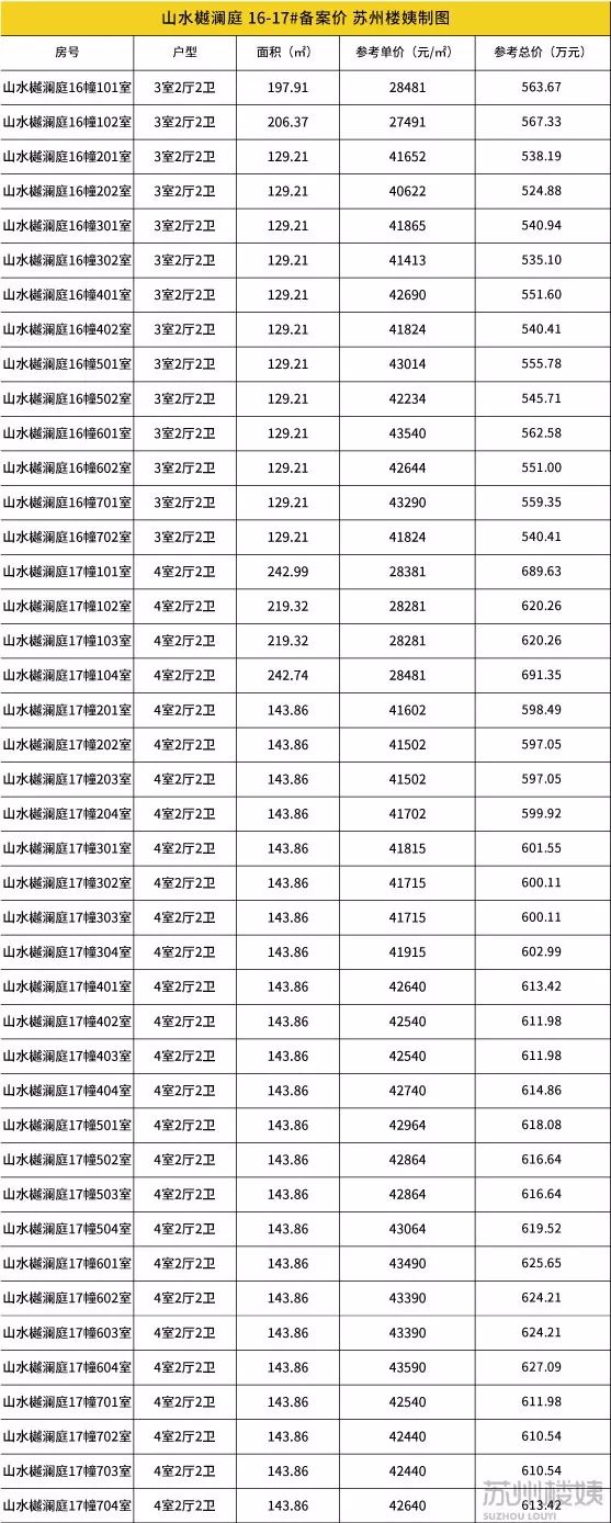 山水樾澜庭多少钱一套,山水樾澜庭值不值得买