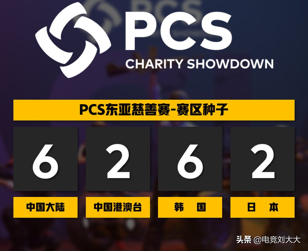 pcs洲际赛名单,pero洲际赛pcs5夺冠4am能进吗