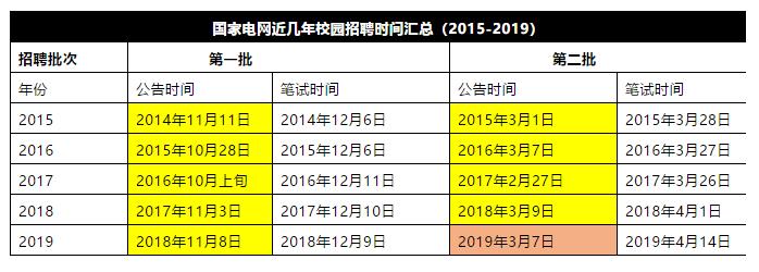 二本应届毕业生考国家电网条件,本科生如何进国家电网