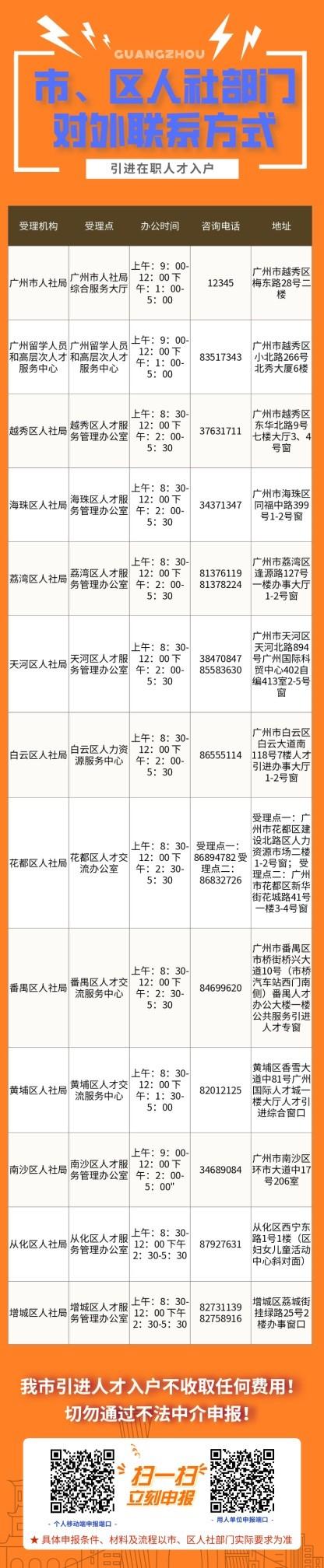 广州人才入户条件最新政策,广州引进人才入户条件