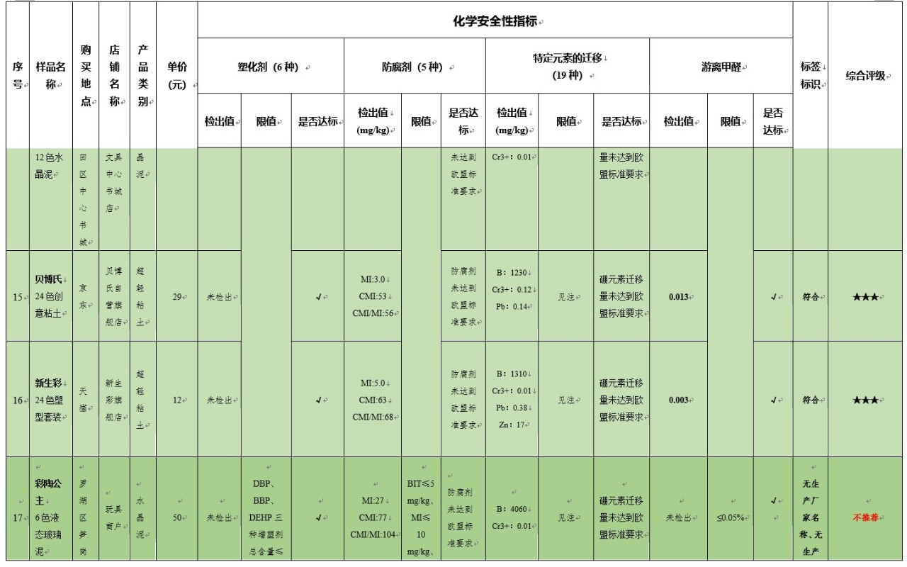 得力和晨光的彩泥哪个好,晨光和得力的超轻粘土哪个好