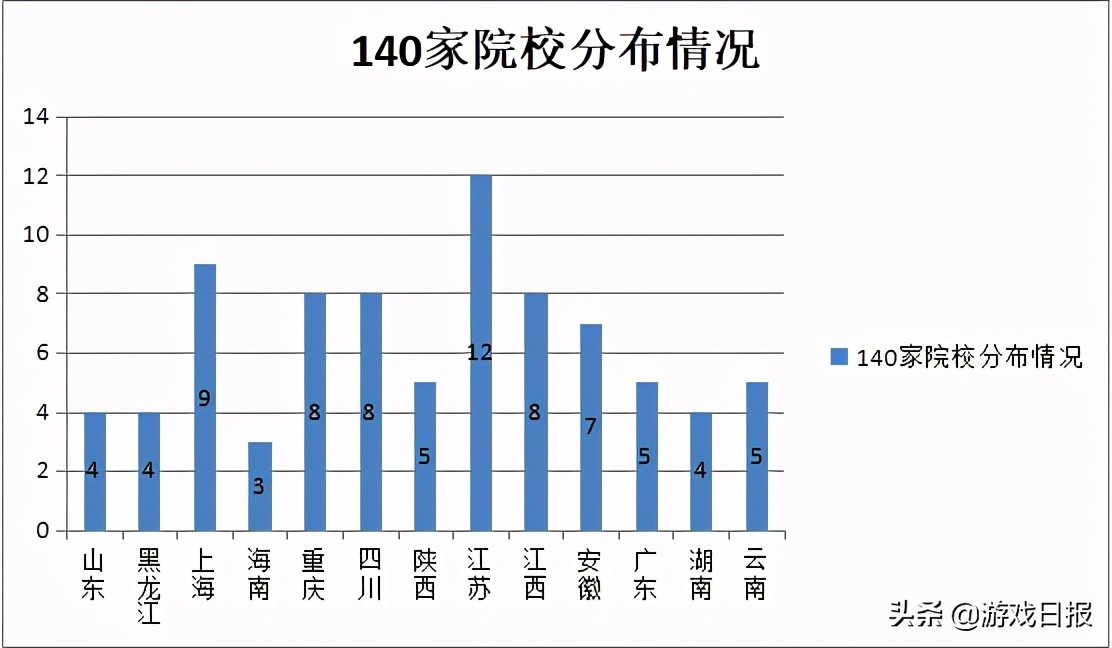 花近6W在电竞专业学习3年，毕业之后却成了一名陪玩？