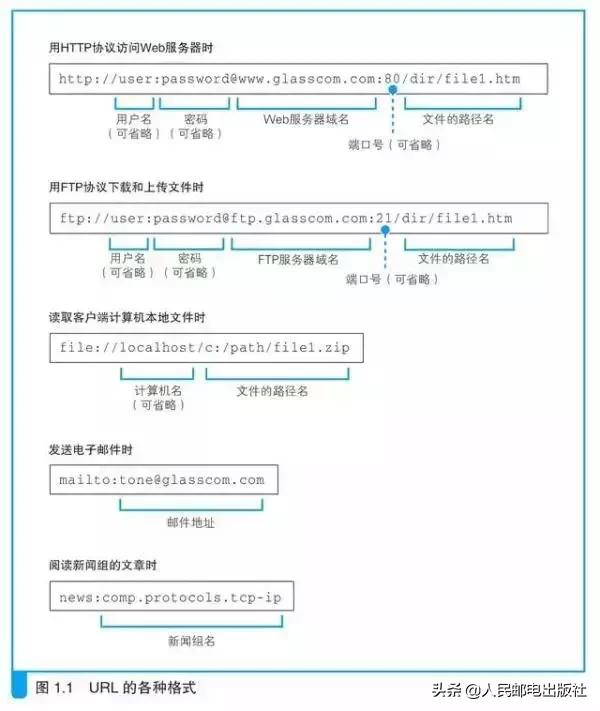 一招教你学会连接网络,浅谈网络是怎样连接的