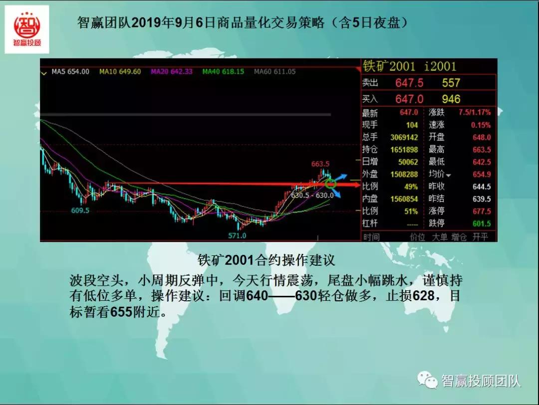 量化交易试盘策略,智赢量化交易软件