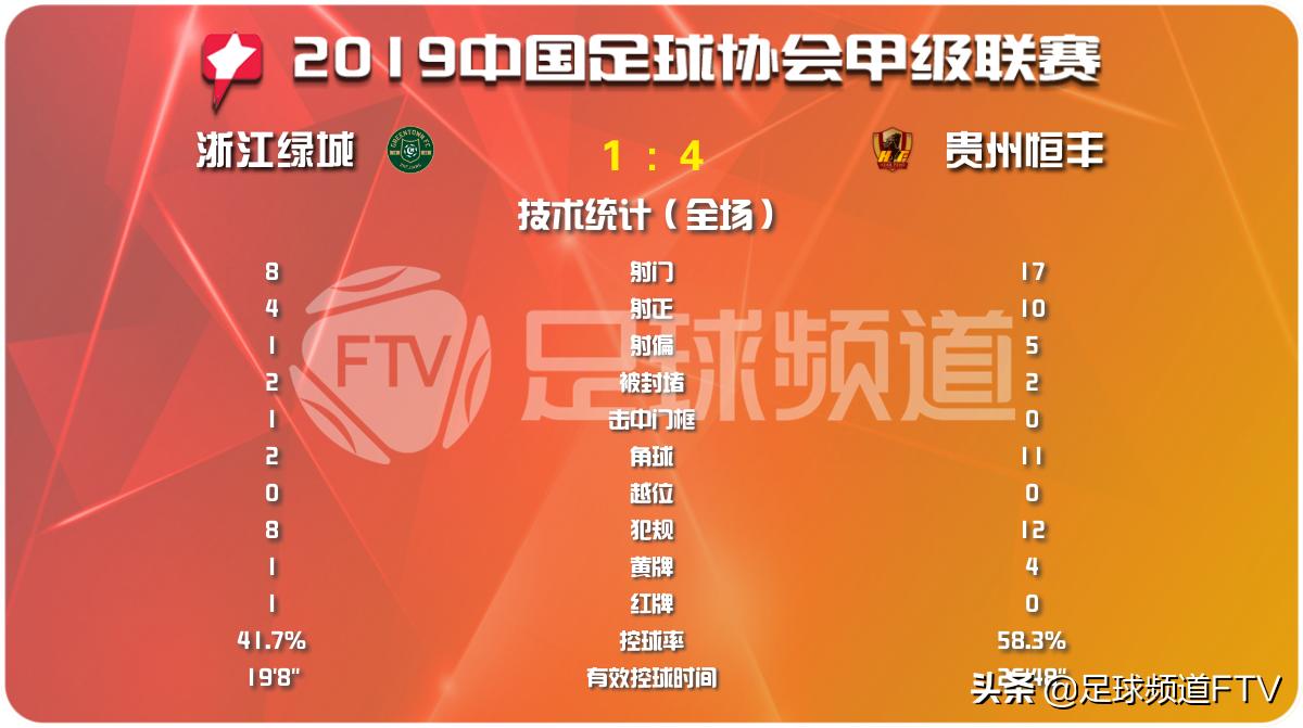 贵州恒丰足球俱乐部夺冠,贵州恒丰与上海申鑫赛况