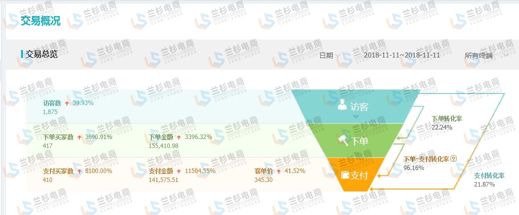 让店铺焕然一新的搭配,改善店铺销售提升计划