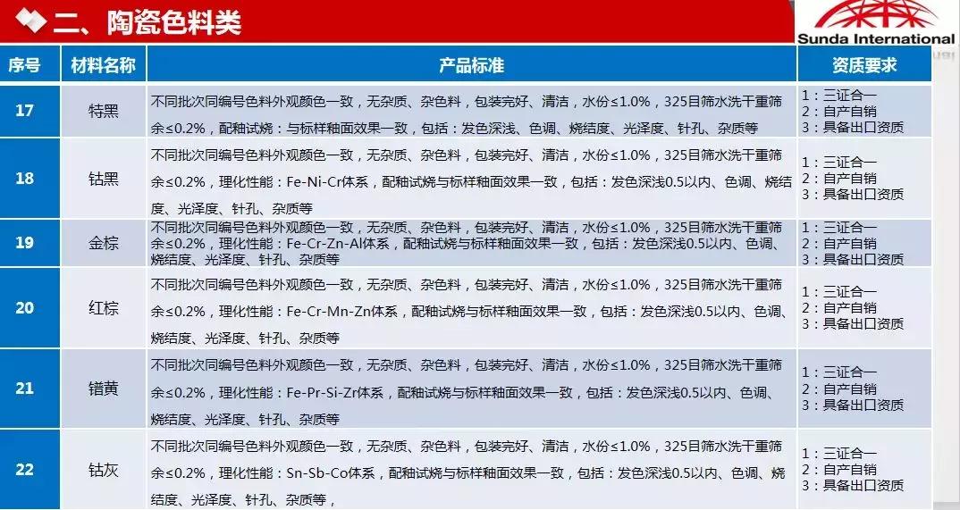 曾被洗劫。3年建了4个陶瓷厂。森大总裁沈延昌讲述真实非洲