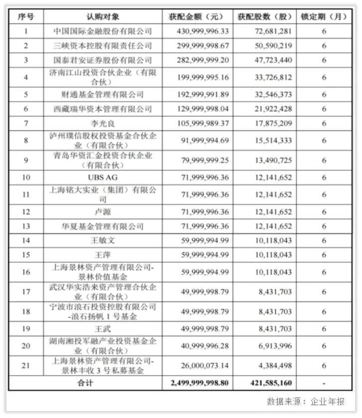 京运通未来怎么保持利润,京运通为什么不涨