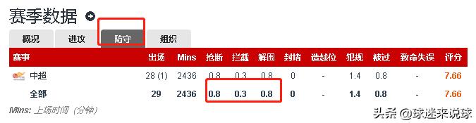 广州恒大巅峰时刻保利尼奥,保利尼奥重回广州恒大队