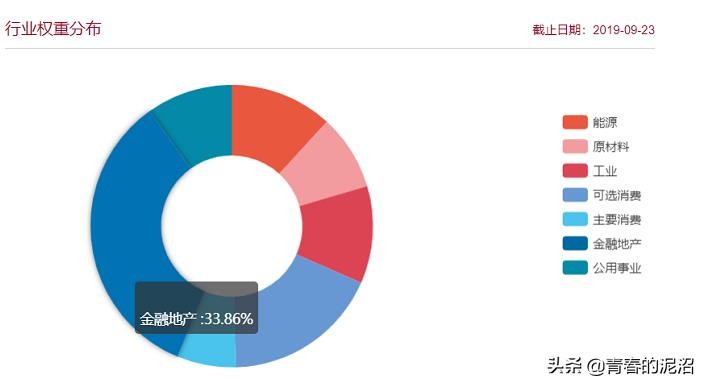 沪深300和红利etf哪个看重分红,红利低波100etf分红怎么这么高
