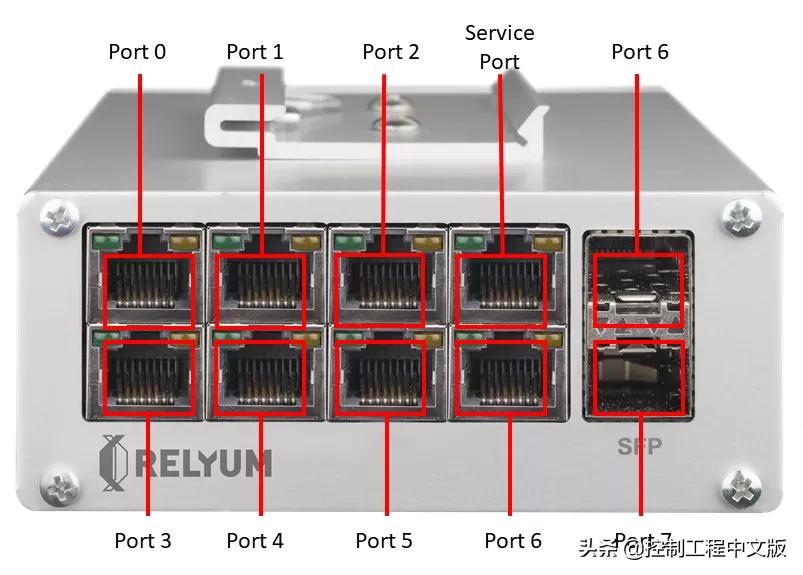0ms延时!可靠性最高的工业网络传输协议——HSR/PRP冗余协议