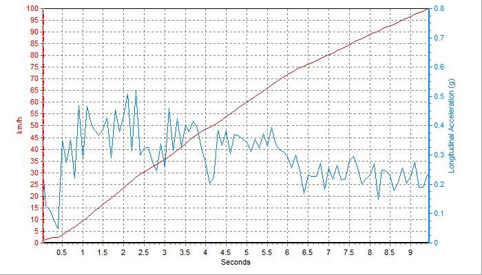 10-15万预算买什么紧凑型车,10-15万预算买什么车性价比最高