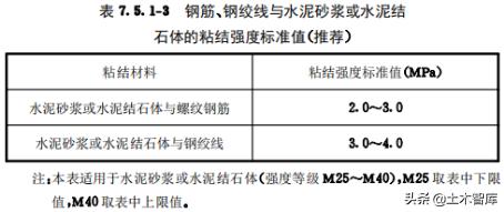 锚杆设计抗拔力标准值,自进式抗拔锚杆计算所需参数
