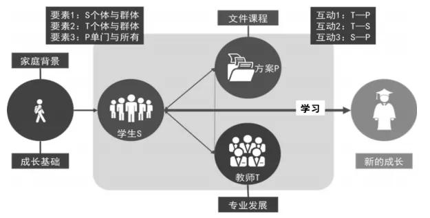 崔允漷新课程方案解读,崔允漷课程方案