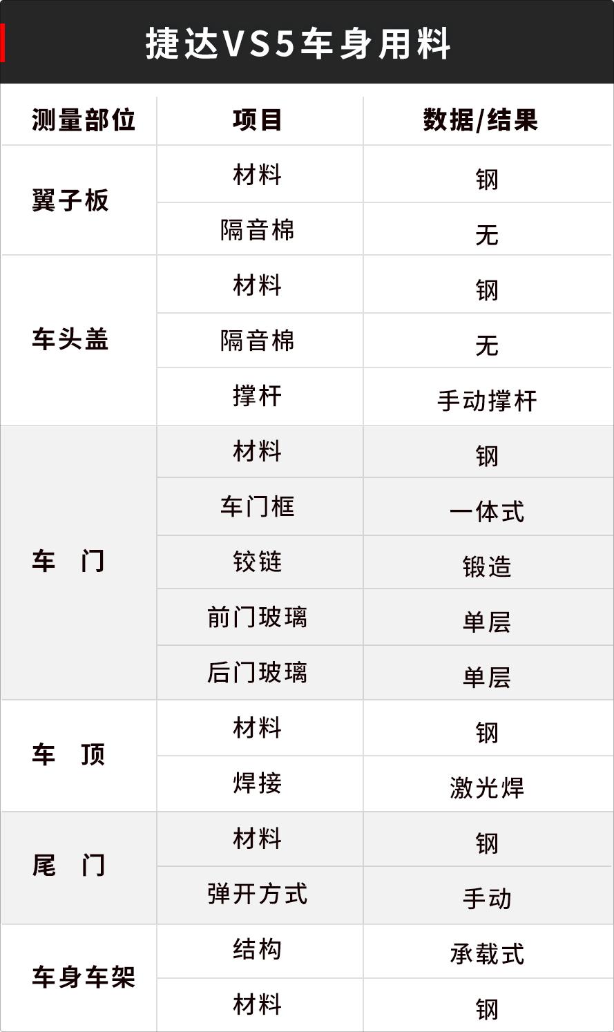 大众suv最便宜的哪一款,大众suv最便宜的是哪一款车