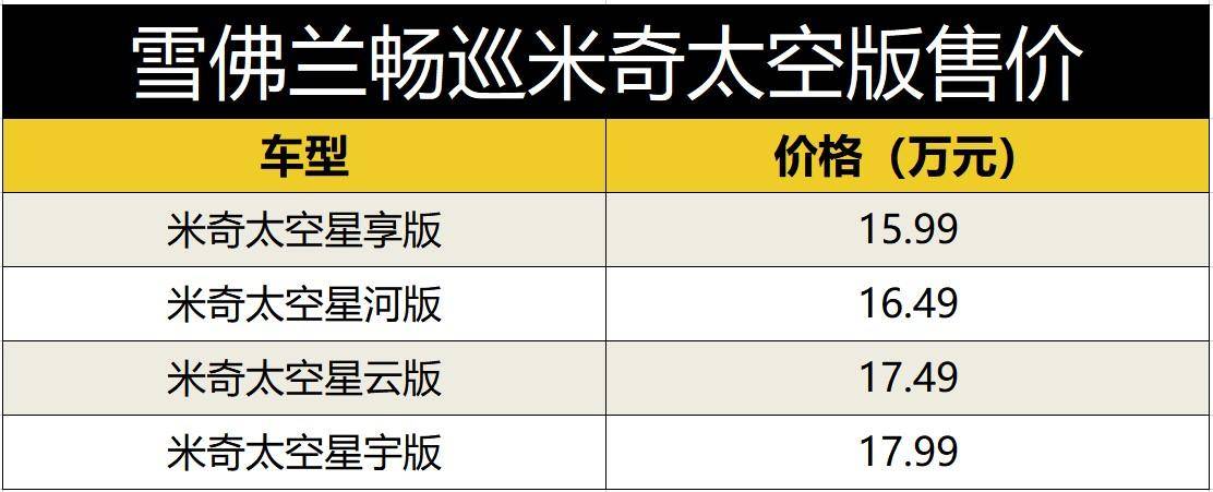 雪佛兰全新畅巡最低价,雪佛兰米奇畅巡