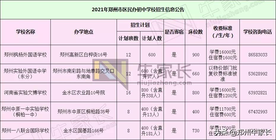 郑州小升初五大名校,郑州小升初排名前十的学校