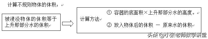 五年级下数学期中考试全部讲解,五年级下册数学青岛版期中考试卷