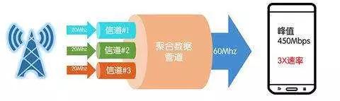 为什么感觉手机网速越来越慢,为什么手机的网速特别慢