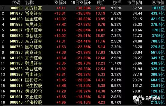 金融概念股有哪些,网络安全概念股一览表