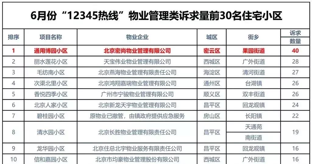 小区墙皮脱落怎么处理,墙皮掉沙子如何要求赔偿