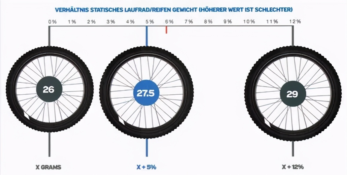 潮款山地车,潮车新品