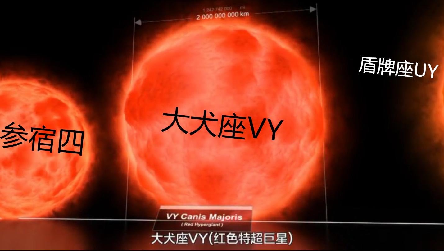 为什么行星绕恒星转周期这么稳定,行星恒星和宇宙大小对比