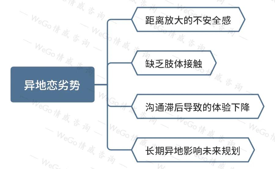 异地恋分手该如何挽回最合适,异地恋分手了还能挽回吗