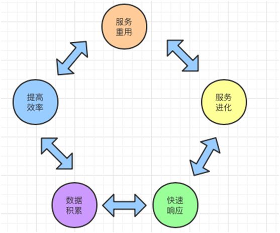 大白话中台什么意思,中台大白话