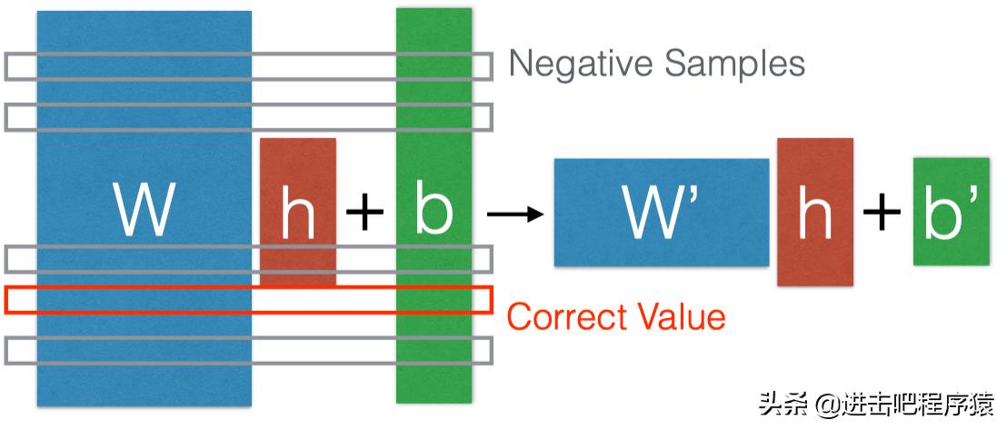 cmunlp第6课softmax优化