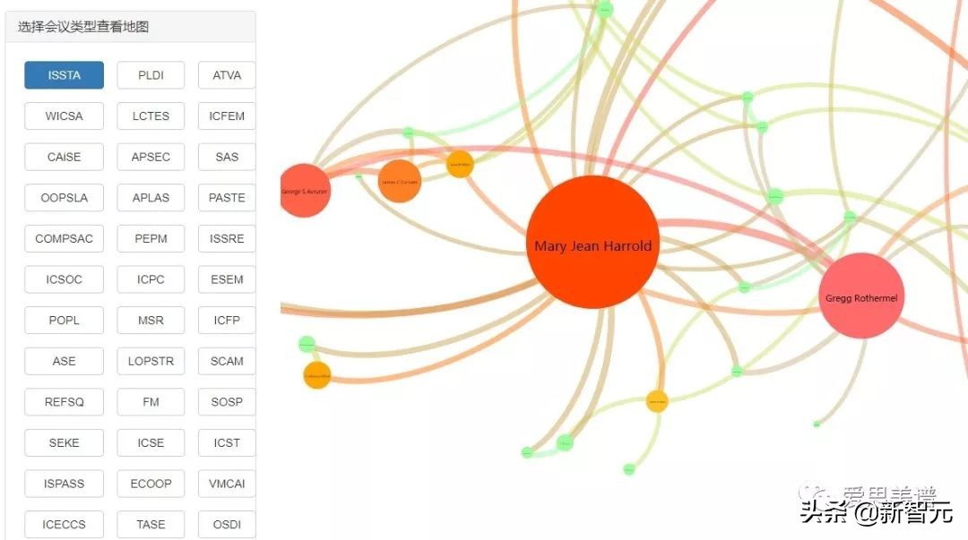 一文看尽40个CCF推荐会议7类数据立体画像