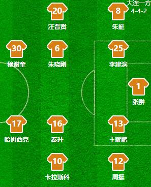 中超深足3-1速胜建业,中超深足最新消息