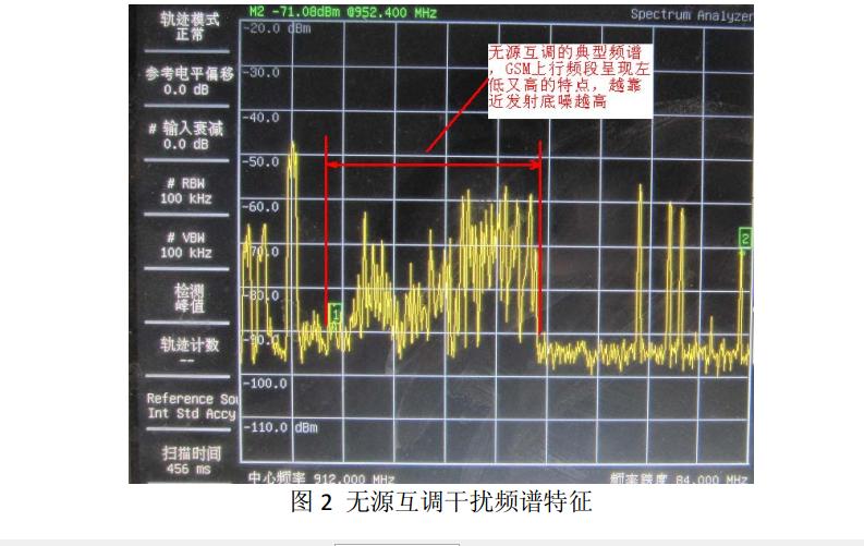 室内分布系统有哪几种,降低天线无源互调干扰