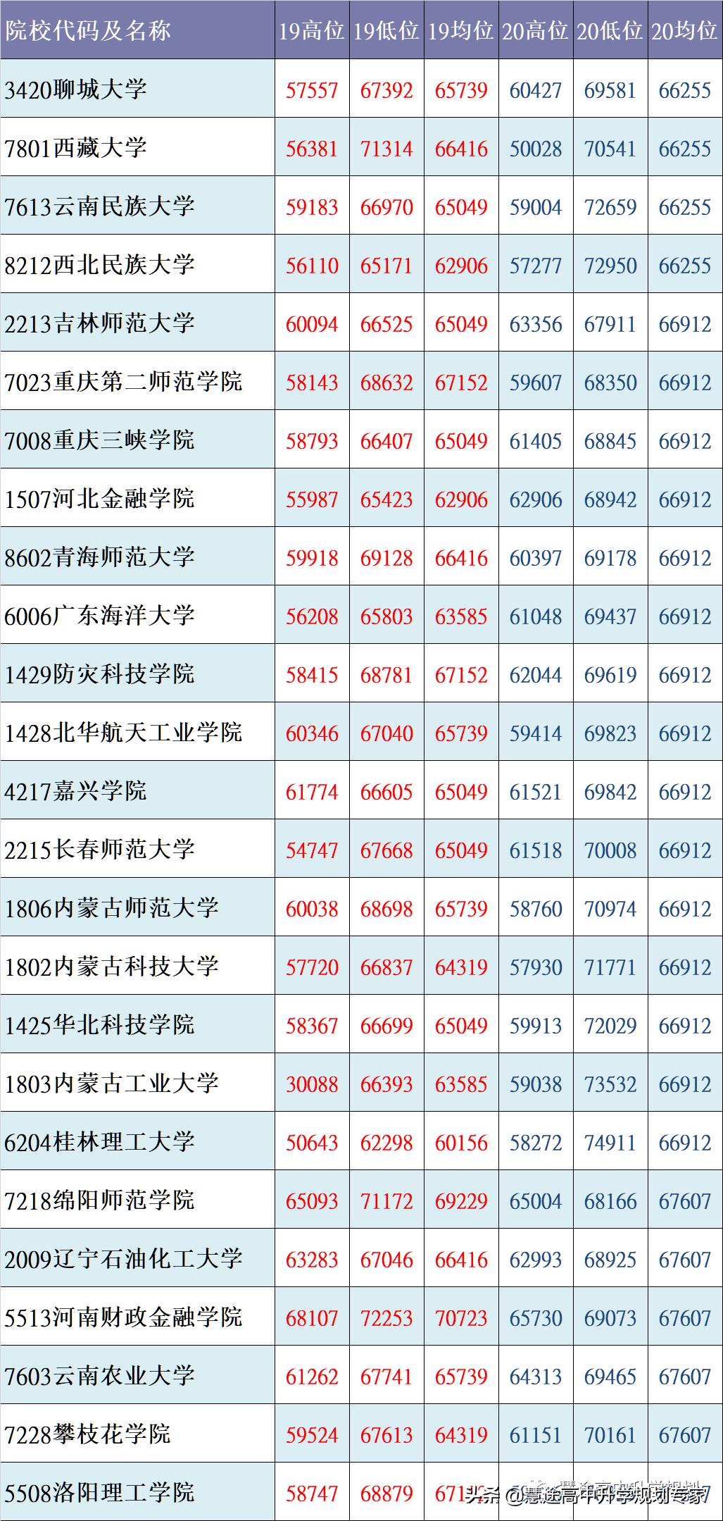 核心数据状况,核心数据概览截图