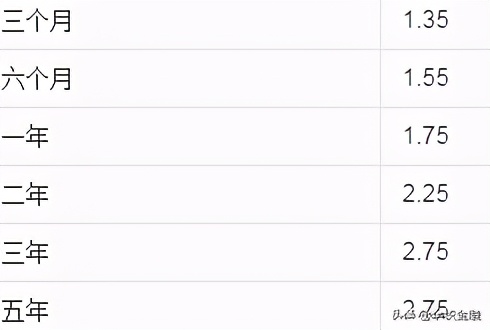 农村信用社一万定期一年利息多少,一万元存银行定期一年多少利息