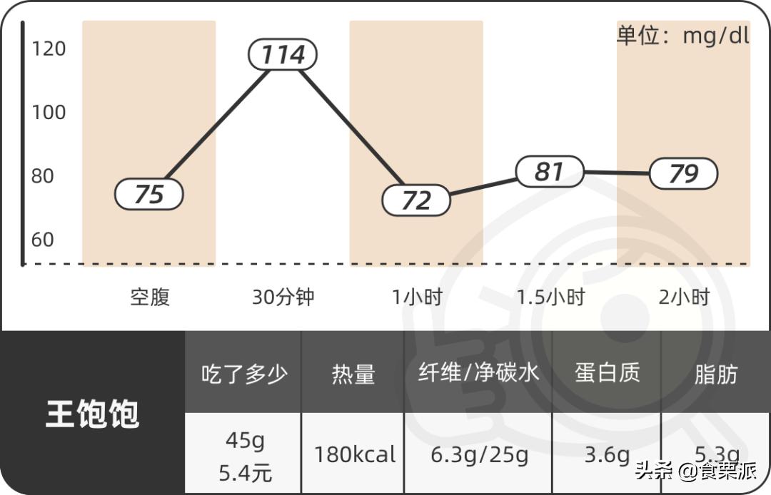 饱腹感超强的麦片测评,6款网红麦片超强测评