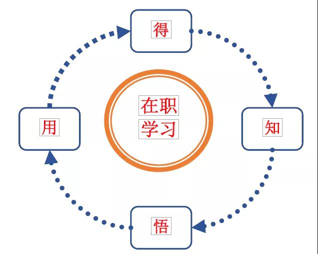 如何提升企业领导力的案例,领导力培训设计思路