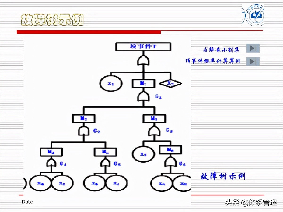 fta闭环管理方案,fta失效树分析案例