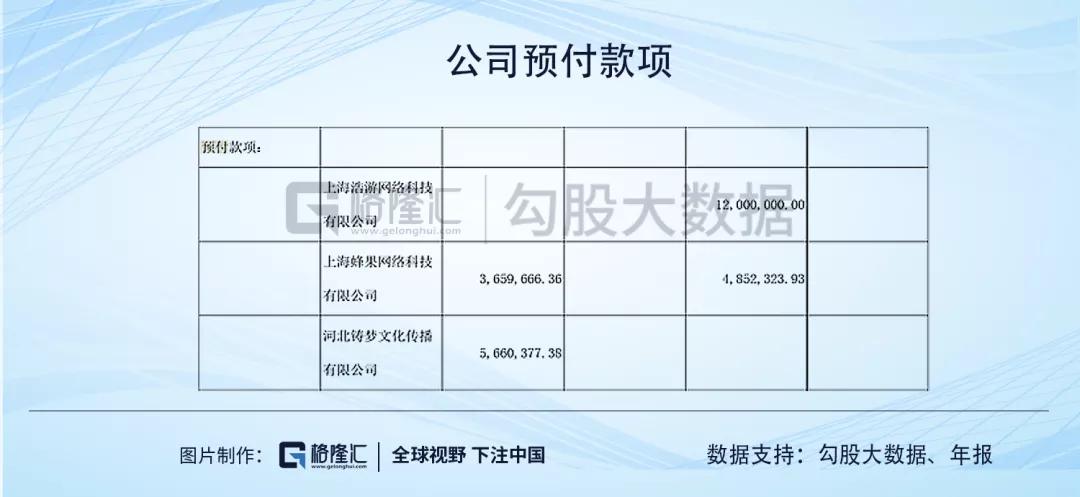 游族网络的财务迷局