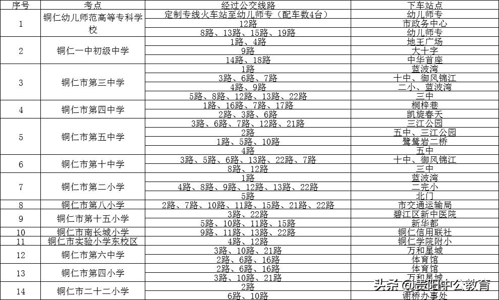 贵州省省考遵义考点,贵州2023年省考考点查询