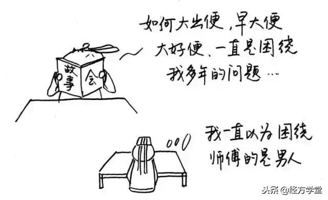 中医12经络挂图,漫画中医经络图典
