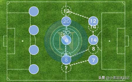 深度：国米受困一周双赛，面对那不勒斯的密集防守，孔蒂一筹莫展