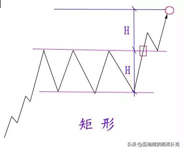 价格形态分析,价格形态经典图解