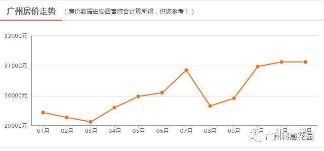 21号线全线通车倒计时！205大平层幸福生活正式发车