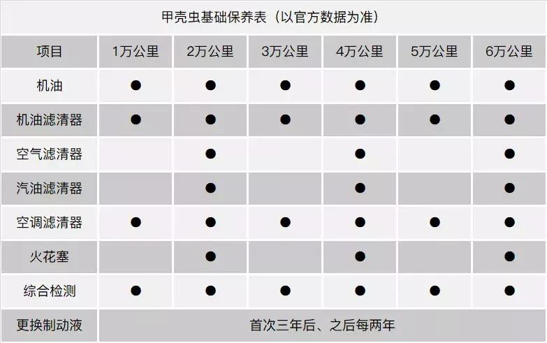 1.2t的甲壳虫动力油耗怎么样,1.2t的甲壳虫如何提升动力