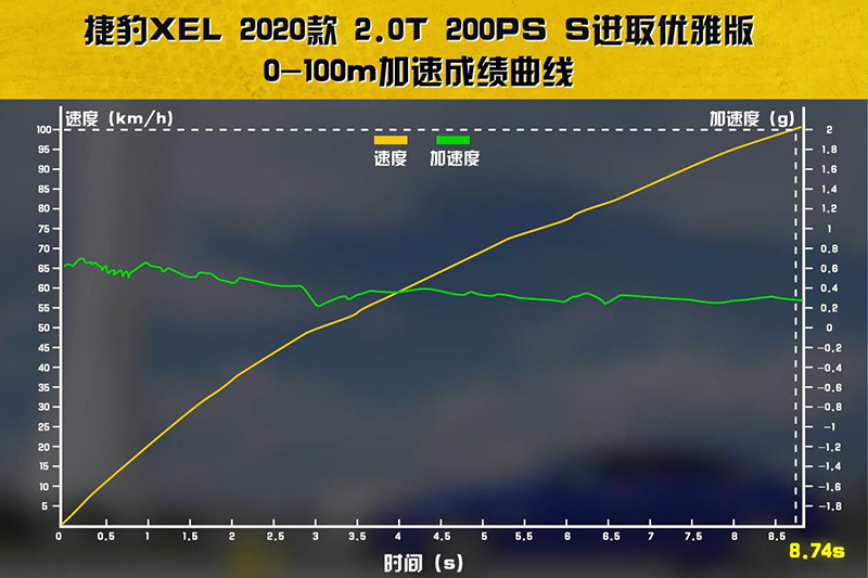 捷豹操控,捷豹xel操控对比gti