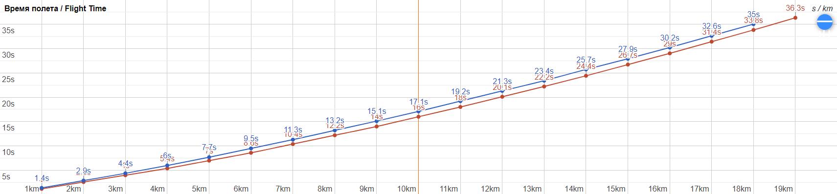 第三帝国进攻路线,第三帝国西线的反击