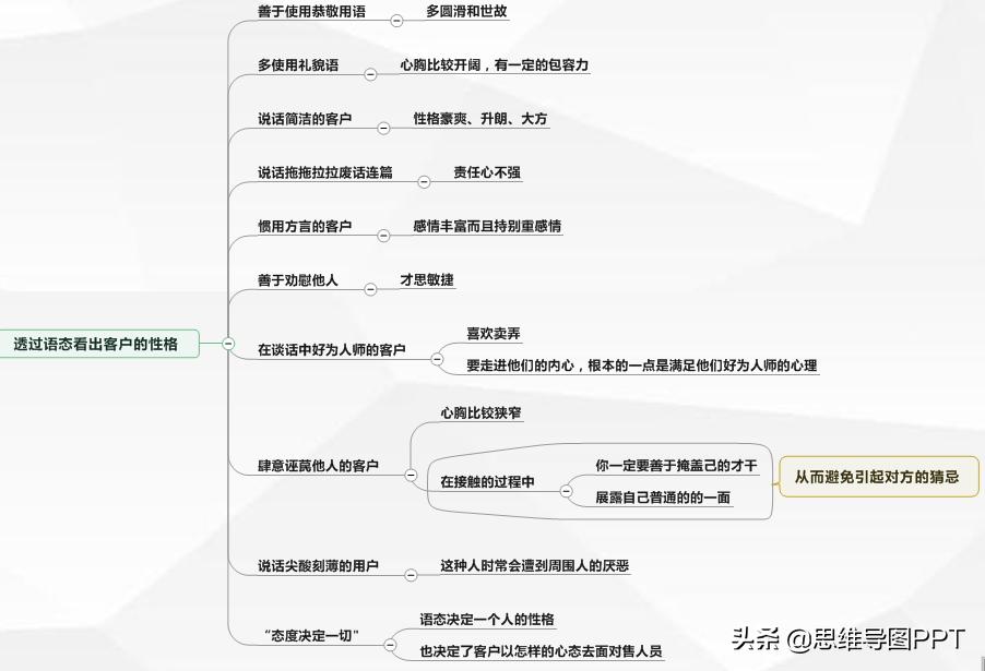 销售做笔记的方法,做销售的得失心得